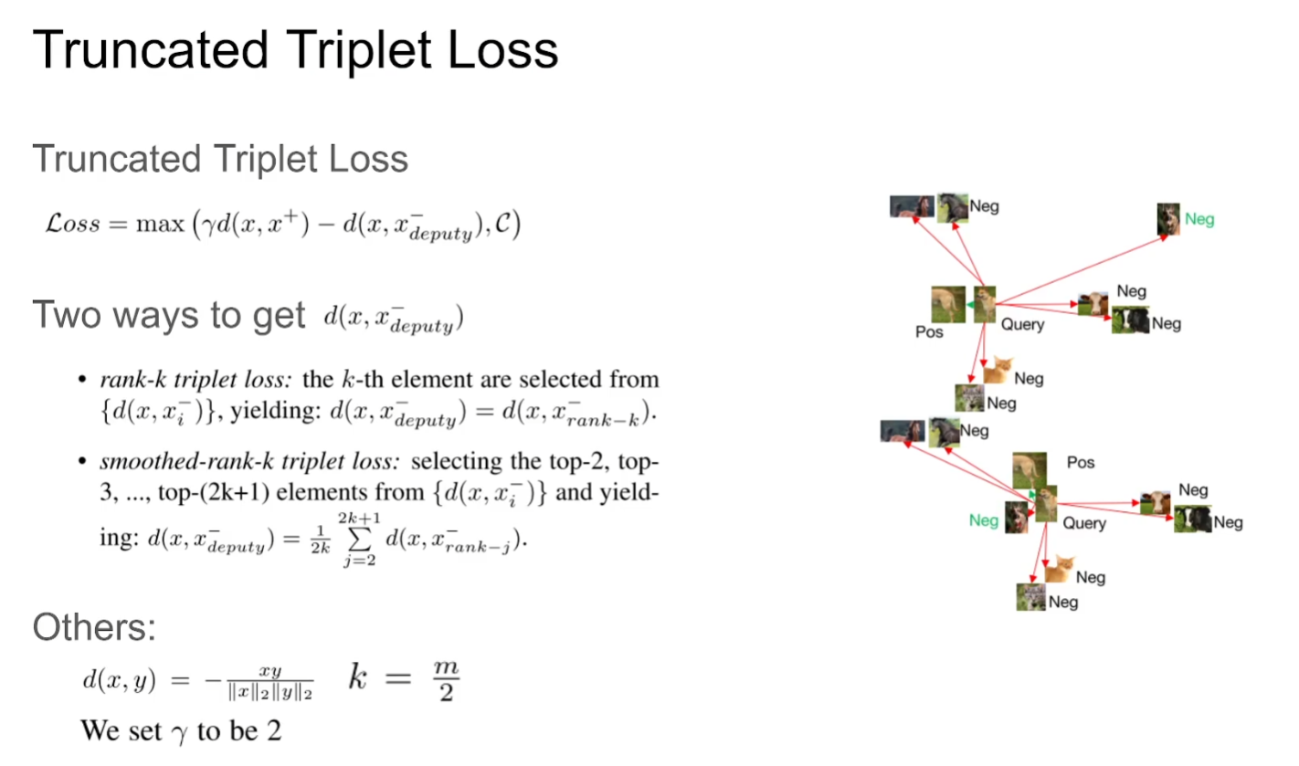 loss