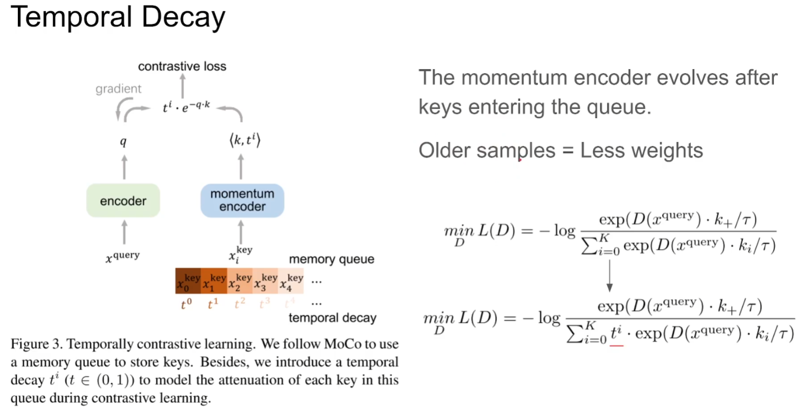 Temporal Decay