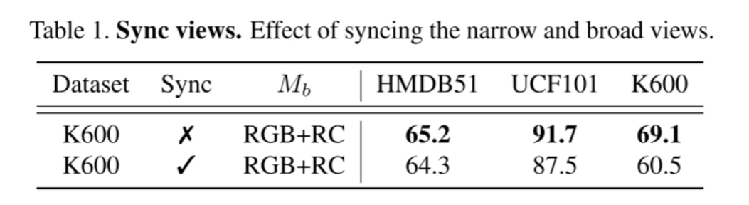 syncing