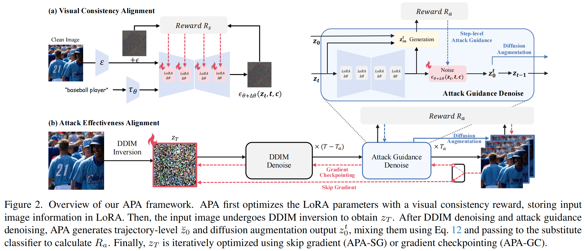 Overview of APA framework