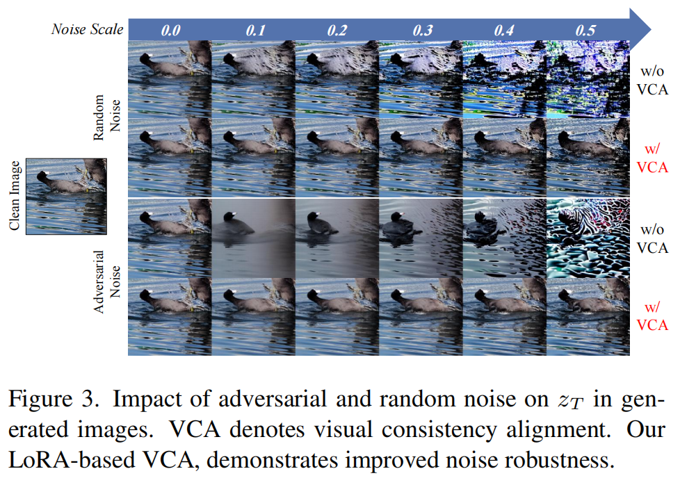 Impact of adversarial