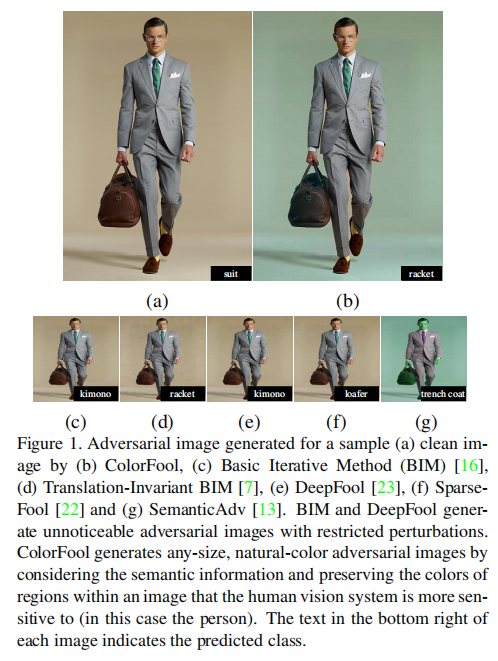 本文及其他方法对抗样本对比