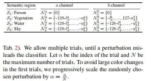 合适的自然颜色区间