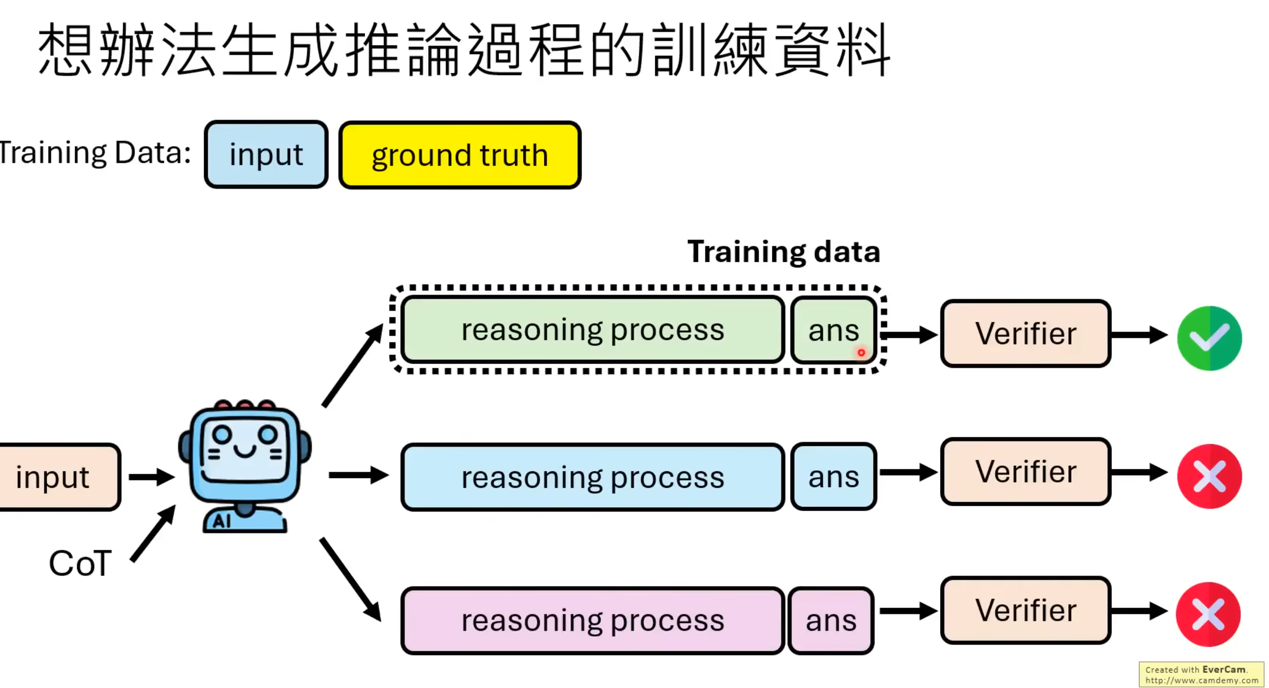 生成reasoning训练数据