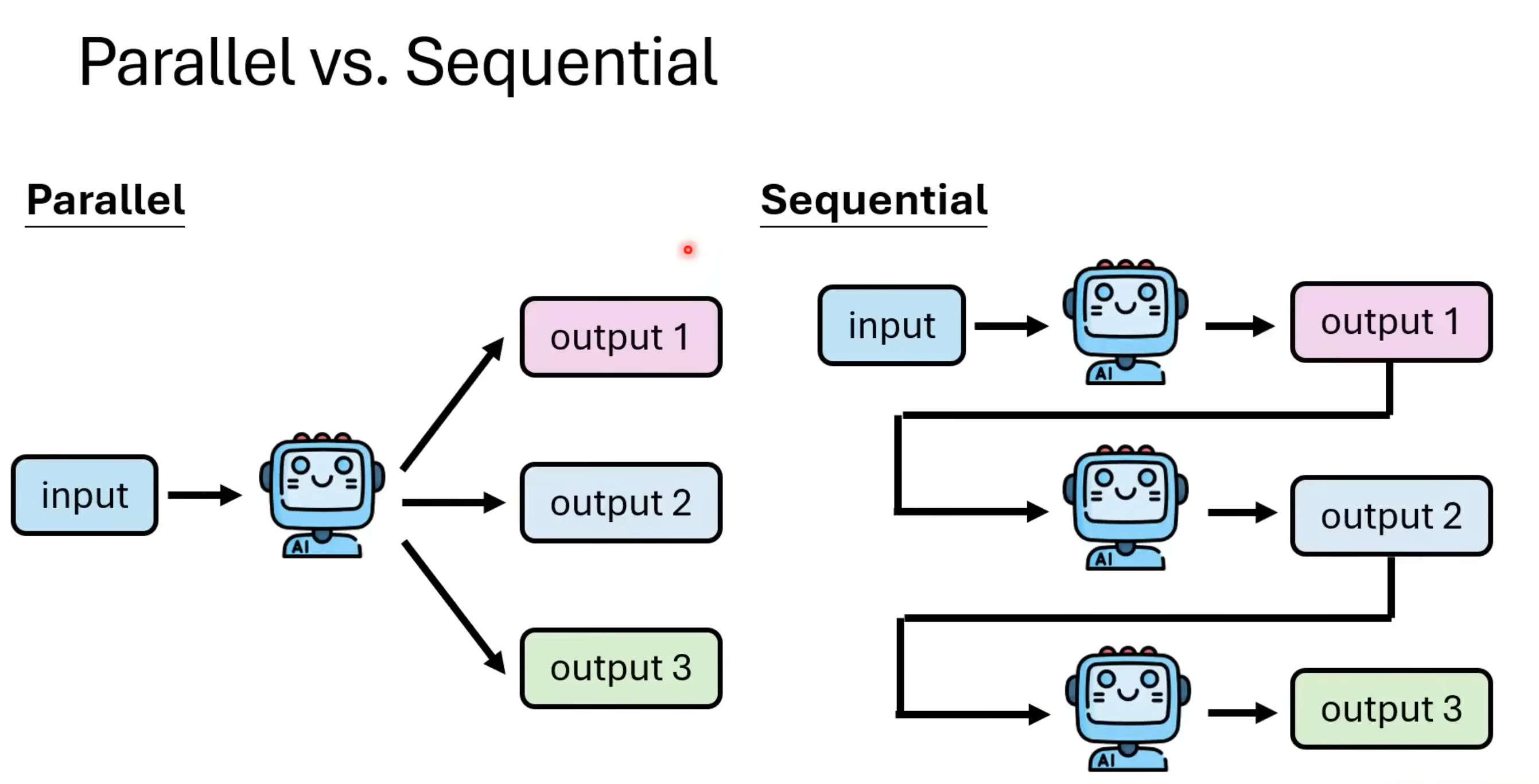 Parallel vs. Sequential