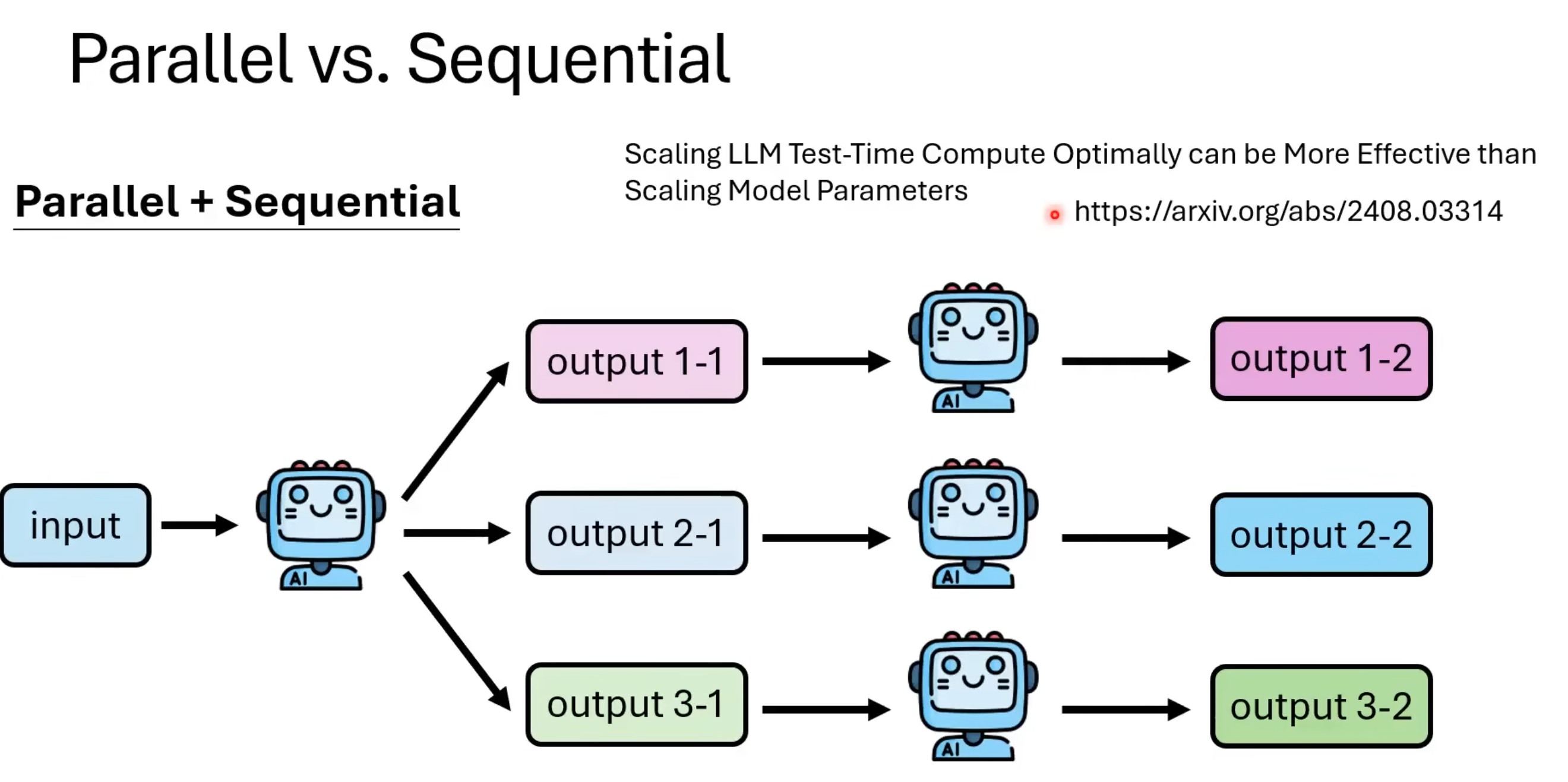 Parallel & Sequential