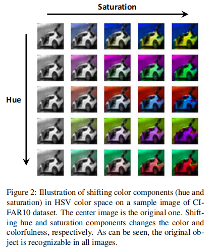 HSV 空间中对色调与饱和度进行平移