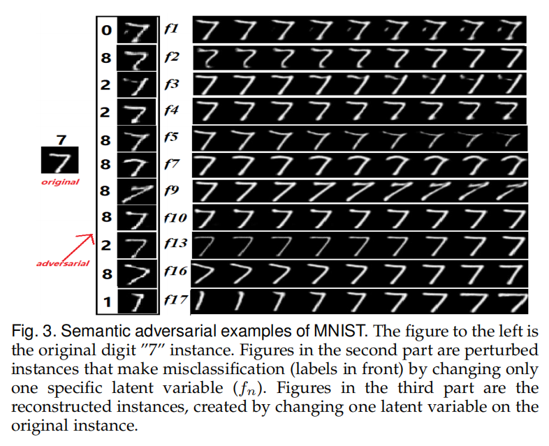 MNIST中解耦的潜向量