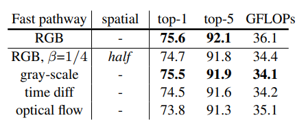 视频质量消融实验