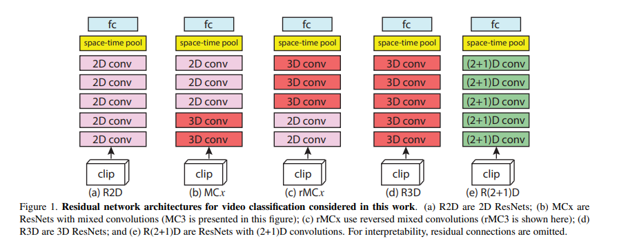 网络结构性实验
