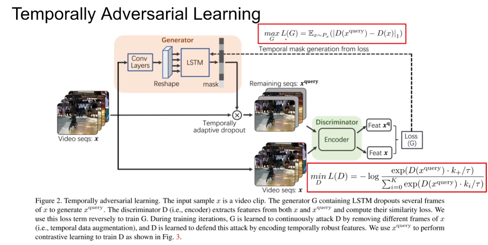 Temporally Adversarial Learning