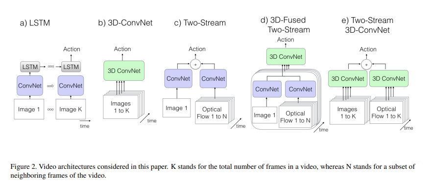 视频理解的几种处理范式