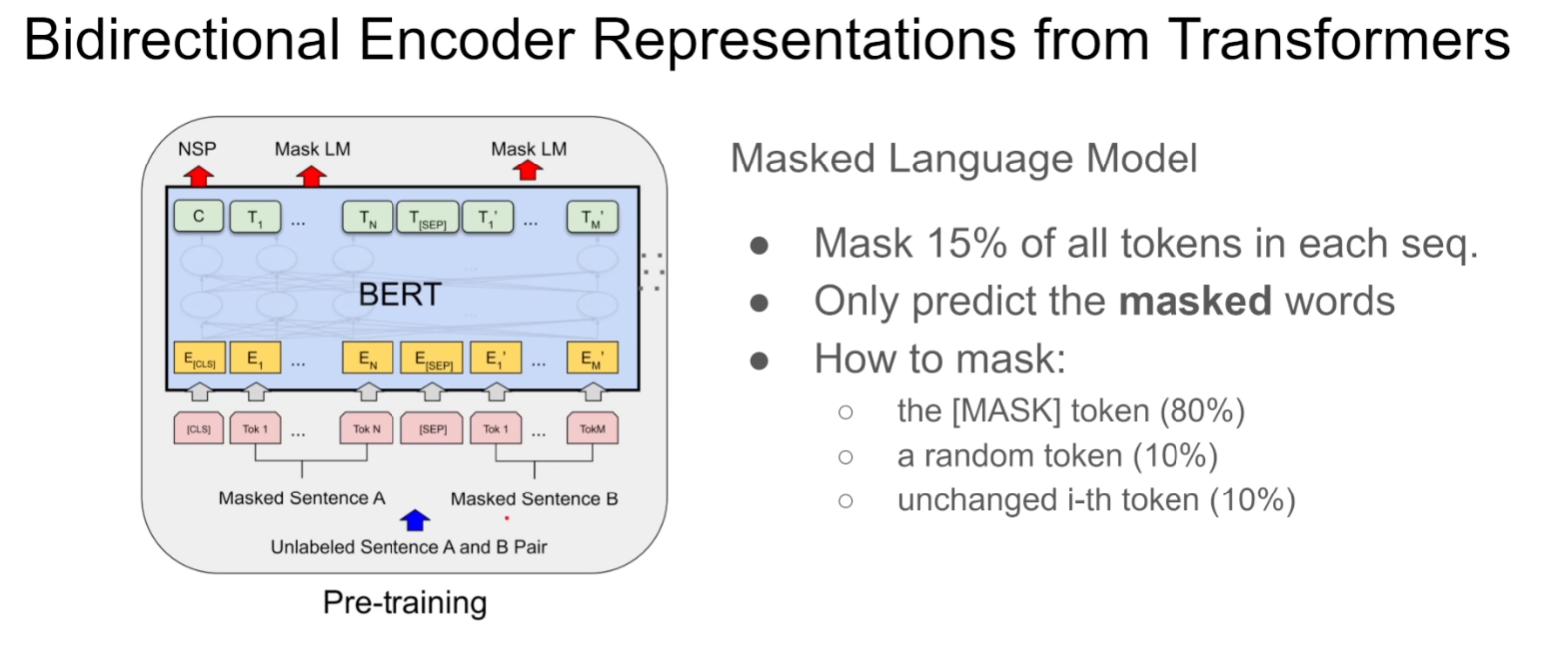 BERT task