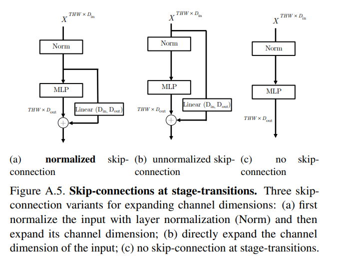 如何在减少token长度的情况下,不损失图像信息:增加channel