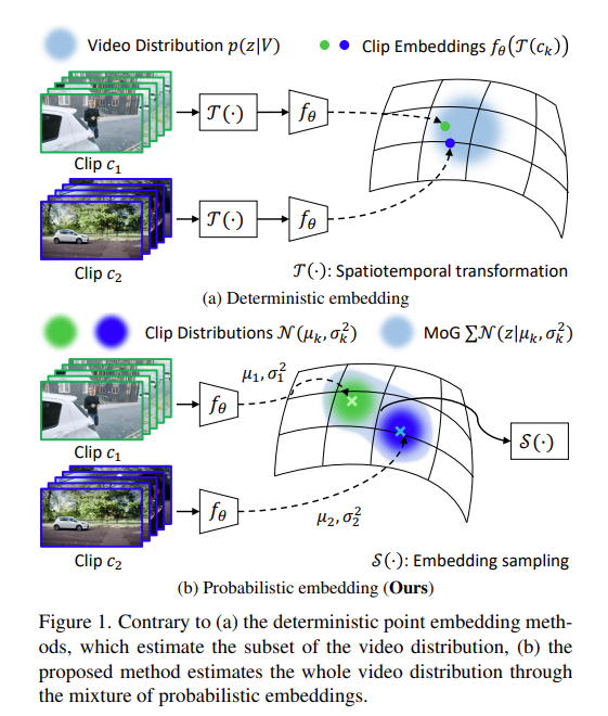 与显示对比学习的区别